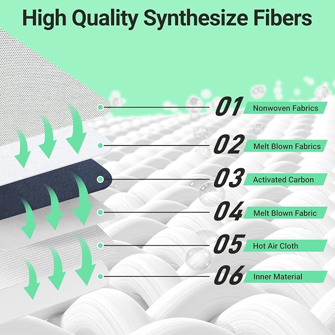 6 Pack Type LW HEPA Vacuum Cleaner Bags Compatible with Oreck Magnesium Upright Vacuum, Part # LWPK6OH LWPK25OH, LWPK3OH