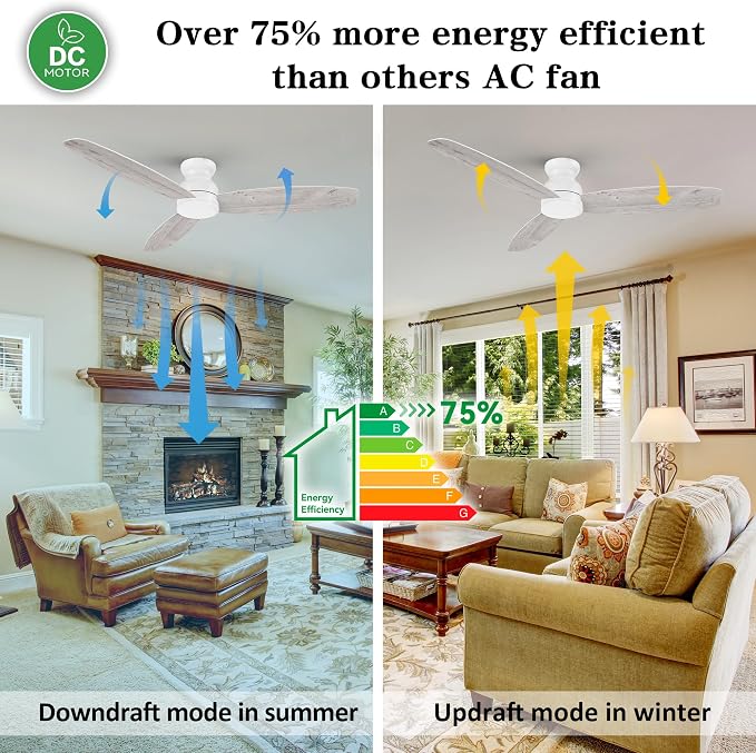 60 Inch Ceiling Fans No Light with Remote, 3 Blades White Modern Ceiling Fan without Light with Quiet Reversible DC Motor, 10