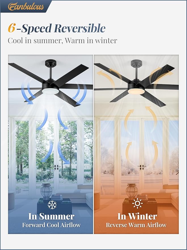 60 Inch Ceiling Fans with Lights and Remote, Reversible 6 Blades & Dimmable 3-Color Outdoor Ceiling Fans for Patios, DC Motor