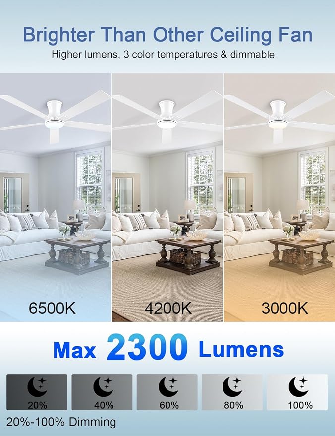 60 Inch White Flush Mount Ceiling Fans with Lights, 3CCT Dimmable LED, 6-Speed Remote Control, Reversible Motor,Quiet Low
