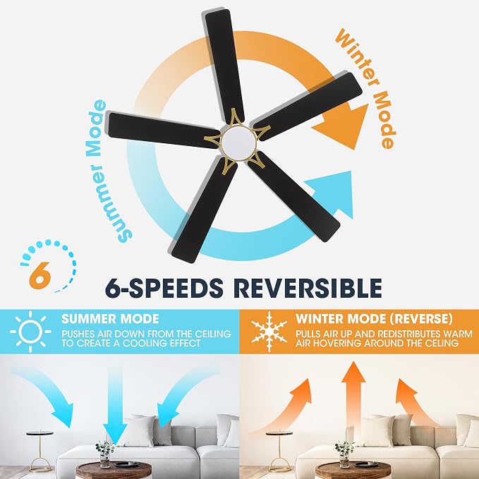 60" Smart Ceiling Fan with Lights and 3 Downrods, 5 Plywood Blades, 6 Speeds Reversible DC Motor, Works with Alexa and Google