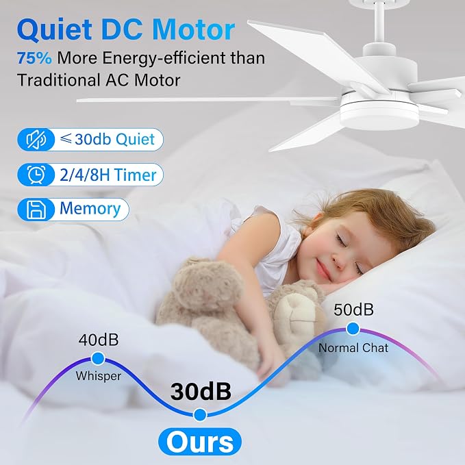 60” Smart Ceiling Fan with Lights Remote,Control via Alexa Google Voice App Wifi,Silent DC Motor,Dimmable,Outdoor Indoor