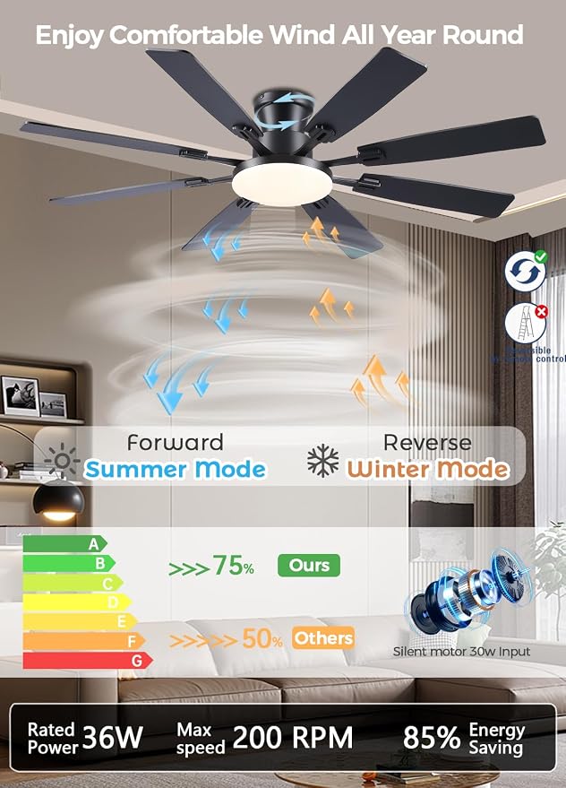 60Inch Ceiling Fan with Lights and Remotes, Large Low Profile Flush Mount Ceiling Fans,DC Reversible Motor, 3CCT