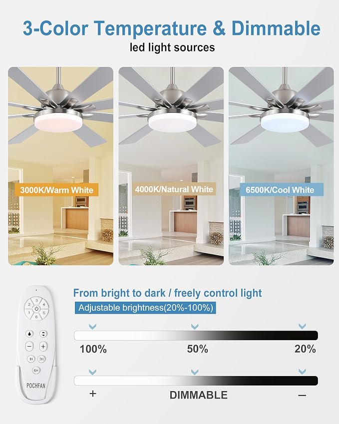 62 Inch Ceiling Fans with Lights,Large Modern Ceiling fan with Remote and 8 Wooden Blades,Dimmable,6 Speeds,Noiseless