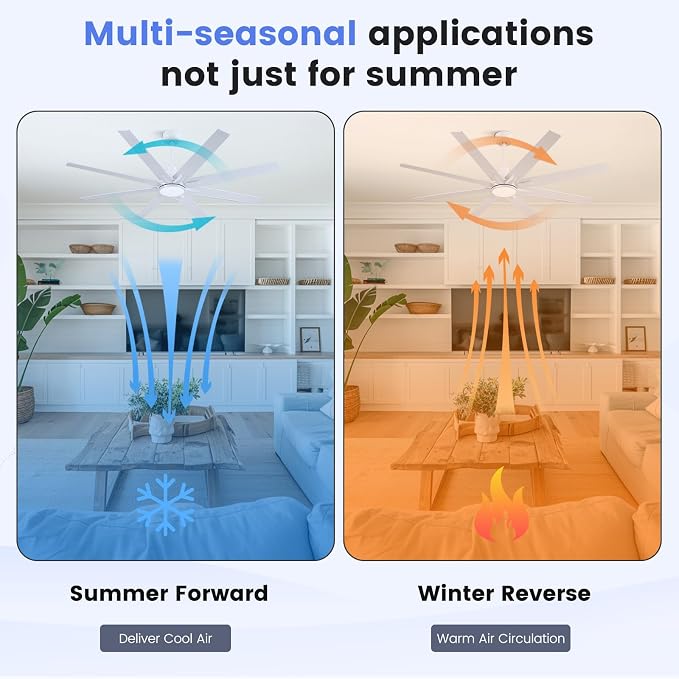 62 inch Large Ceiling Fans with Lights and Remote, Indoor/Outdoor White Ceiling Fan for Living Room Patio, 6 Speeds Slient
