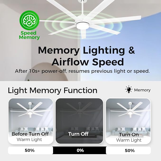 62 Inch Large Smart Ceiling Fan with Alexa or App,White Ceiling Fan with Light and Remote,6 Speed,3CCT,Quiet DC Motor Outdoor