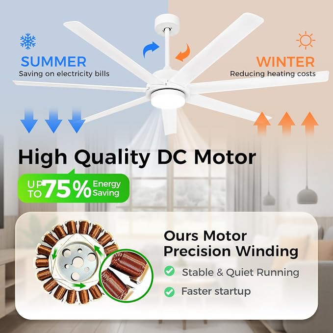 62 Inch Large Smart Ceiling Fan with Alexa or App,White Ceiling Fan with Light and Remote,6 Speed,3CCT,Quiet DC Motor Outdoor