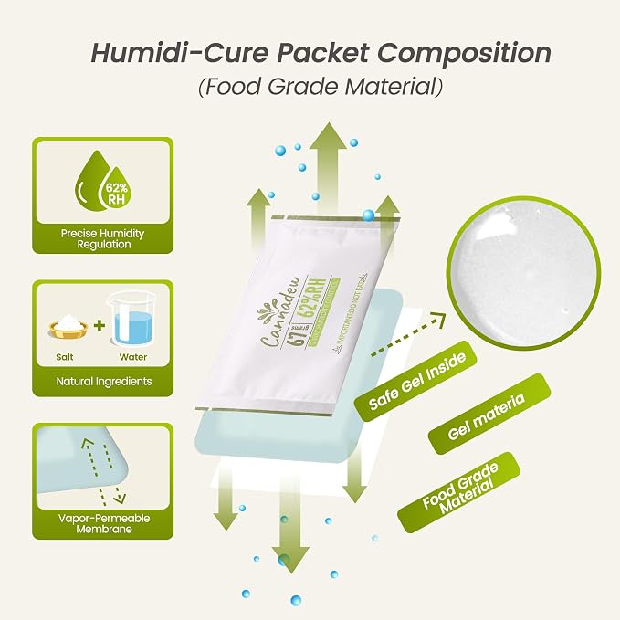 62% Two-Way Humidity Control Packets, 67g (5 Pack) – Moisture Absorbers & Hydration Packets for Storage, alternate product
