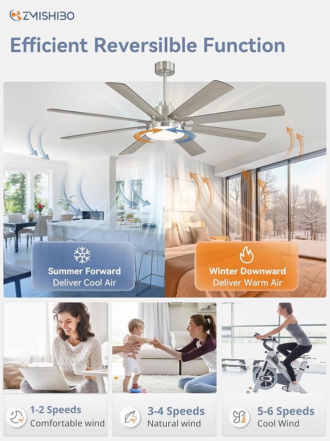 65 Inch Ceiling Fan with Light, Brushed Nickel Ceiling Fan with Large LED Panel, Quiet Reversible DC Motor, 6-Speeds, 3CCT