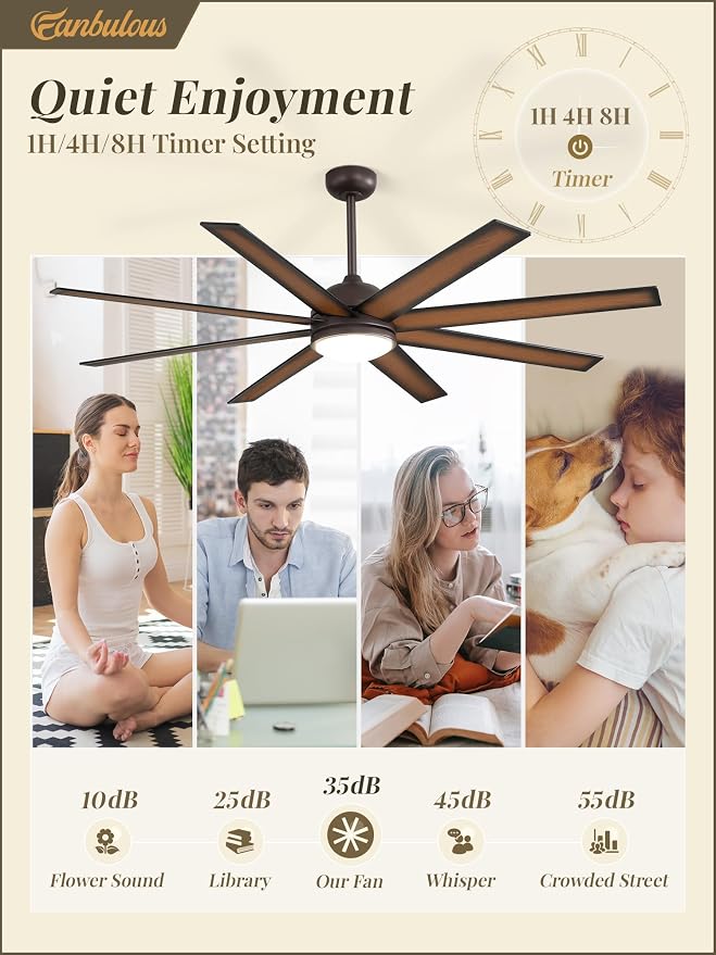 65 Inch Ceiling Fans with Lights and Remote, Bronze Indoor/Outdoor Ceiling Fan with Quiet Reversible DC Motor, 6 Speeds