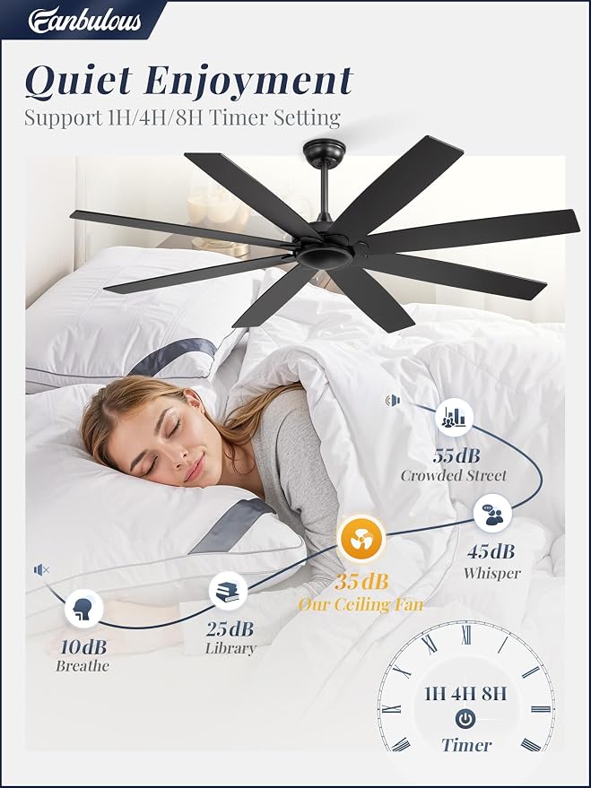 65 inch Indoor/Outdoor Ceiling Fan No Light,Quiet DC Motor Fan Reversible 6-Speeds, 8 Blades Ceiling Fans with remote for