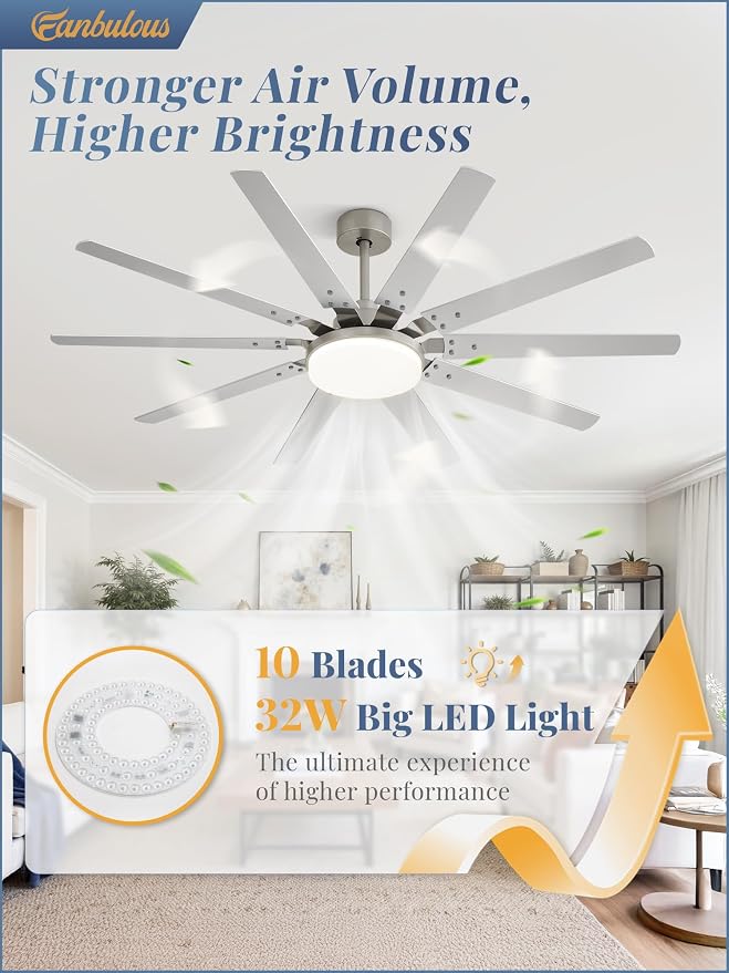 65 inch Large Brushed Nickel Modern Ceiling Fans with Lights and Remote, Indoor/Outdoor Ceiling Fan with 10 Blades, 32W LED