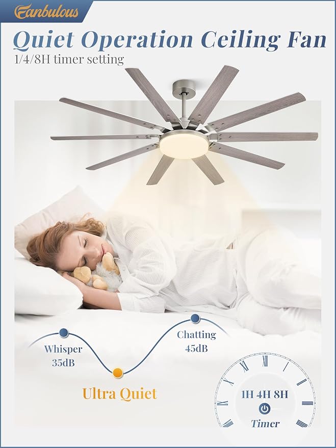 65 inch Large Brushed Nickel Modern Ceiling Fans with Lights and Remote, Indoor/Outdoor Ceiling Fan with 10 Blades, 32W LED