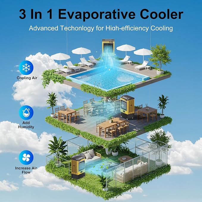 6500CFM Swamp Coolers,Portable Evaporative Air Cooler for 1600 Sq.ft of Space,with Continuous Auto Fill,19-Gal Water