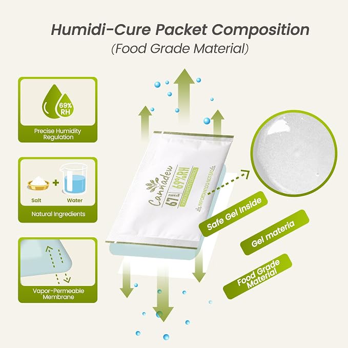 69% RH, 67g (5 Pack) Two-Way Humidity Control Pack – Moisture Absorbers & Hydration Packets for Storage, alternate product