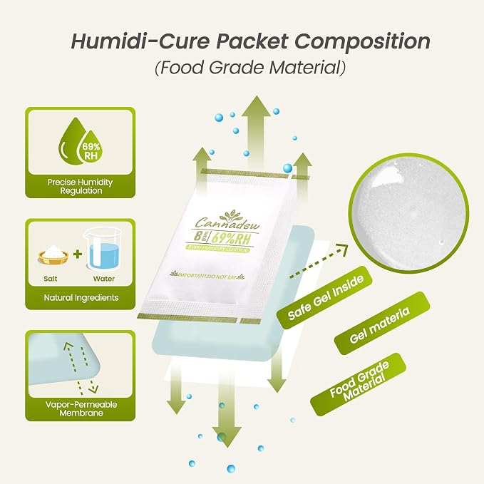 69% RH, 8g (30 Pack) Humidity Packs Two-Way Humidity Control Pack – Moisture Absorbers & Hydration Packets for Curing and