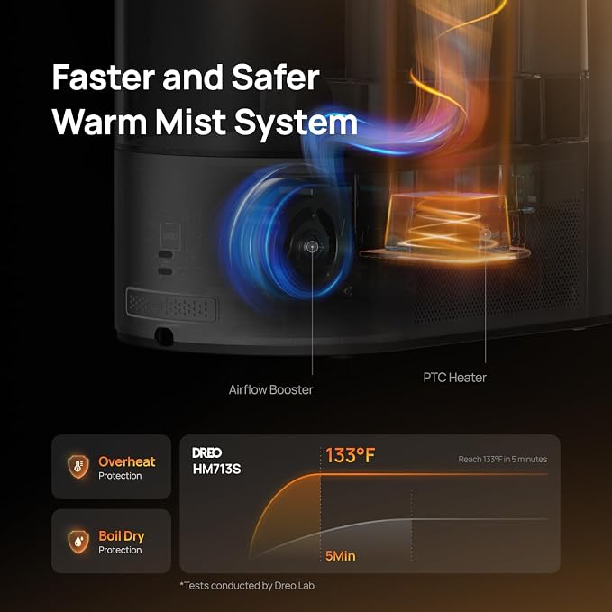 6L Humidifiers for Bedroom, Smart Warm & Cool Mist for Large Room, 60Hr Quiet Runtime for Baby, Plant, Humidity Sensor
