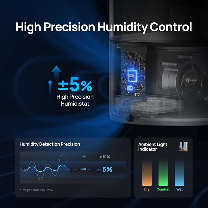 6L Humidifiers for Bedroom, Smart Warm & Cool Mist for Large Room, 60Hr Quiet Runtime for Baby, Plant, Humidity Sensor