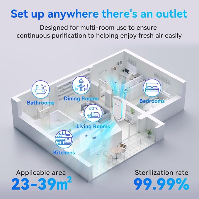 6Pack Air Ionizer Plug In, Filterless Home Negative Air Purifier, Quiet Air Freshener Portable Cleaner for Odors Smoke Dust