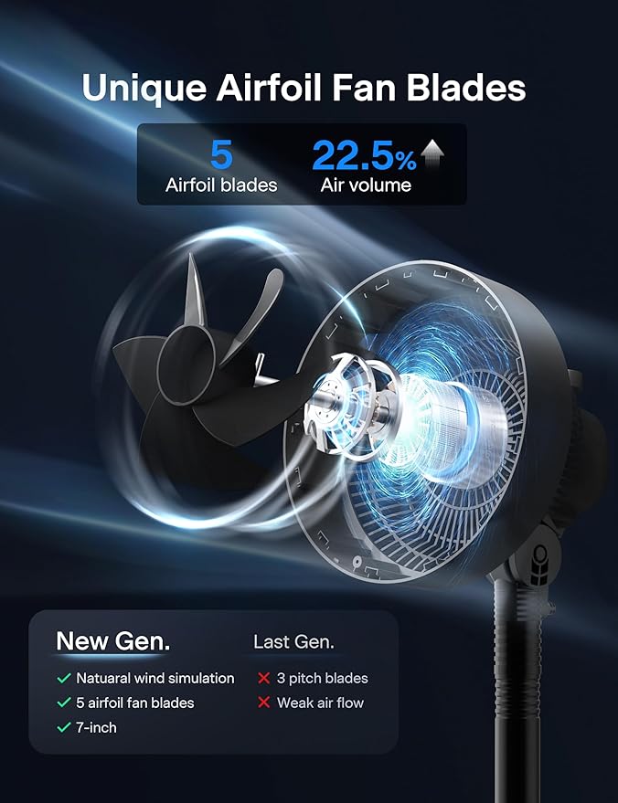 7-Inch Pedestal Air Circulator, Oscillation Fan, 3 Speeds, Adjustable Height (Tabletop/Standing Fan), 75°+90° Oscillation