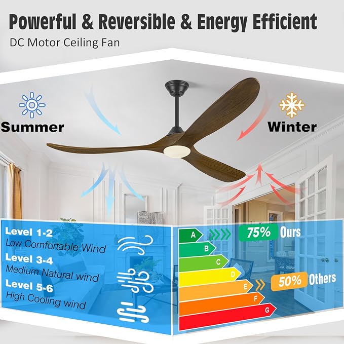 70 Inch Smart Ceiling Fan with Light, Large Farmhouse Ceiling Fans with Lights 3 Wood Blade Quiet Reversible DC Motor, Rustic