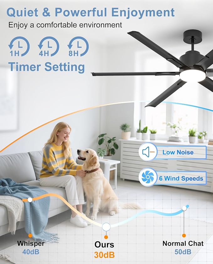 72 Inch Ceiling Fan with Light,High CFM Industrial LED Fan Lights with 6 Aluminium Blades,Remote Control, Air Reversible 6