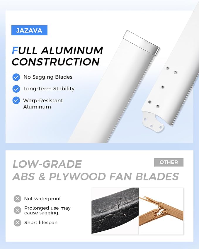 72 Inch Ceiling Fan with Light, Industrial Aluminum Blades, DC Motor 6 Speed Reversible,Covered Outdoor Space, Brushed