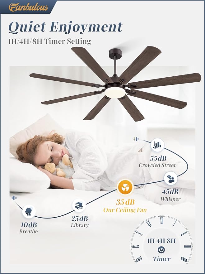 72 Inch Ceiling Fans with Lights, Oil Bronze Modern Ceiling Fan with Remote,Large Farmhouse Indoor & Outdoor Ceiling Fan with