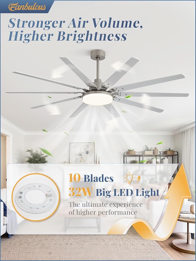 72 inch Large Brushed Nickel Modern Ceiling Fans with Lights and Remote, Indoor/Outdoor Ceiling Fan with 10 Blades, 32W LED