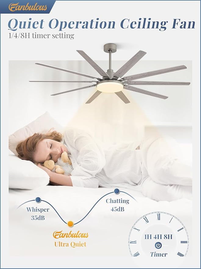 72 inch Large Brushed Nickel Modern Ceiling Fans with Lights and Remote, Indoor/Outdoor Ceiling Fan with 10 Blades, 32W LED