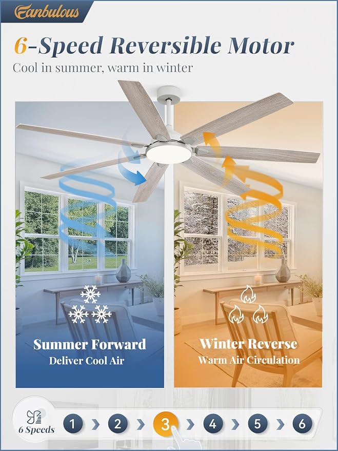 72 Inch Large Ceiling Fans with Lights, Grey Modern Ceiling Fan with Quiet DC Motor, 3CCT, Indoor/Outdoor Ceiling Fan with