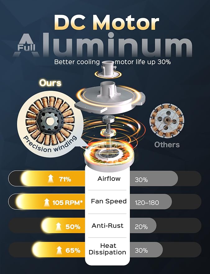 72 Inch Ultra-thin Smart Ceiling Fan via WiFi Alexa APP Remote Control,Whole Aluminum DC Motor and Blades,6 Speed, alternate