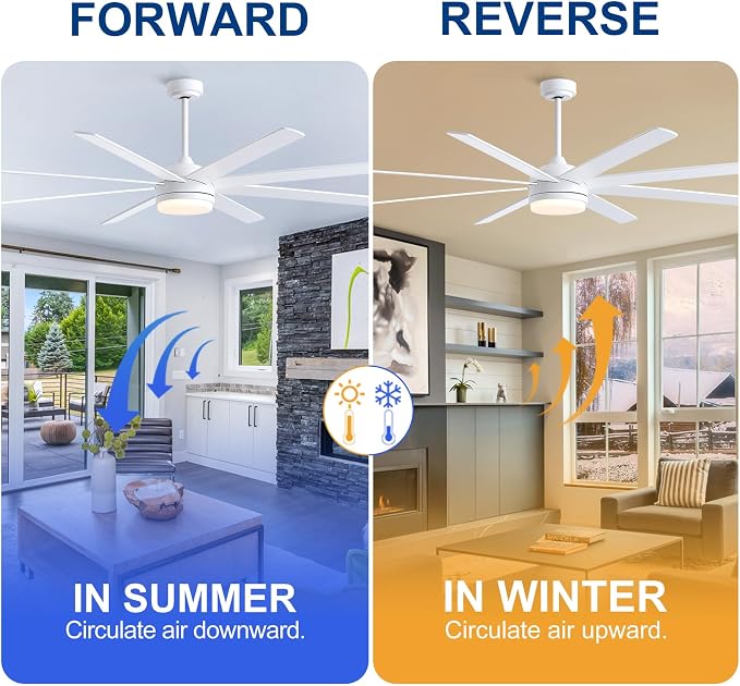 72 Inch White Ceiling Fan with Light and Remote Control.Noiseless,Dimmable,3CCT,6 Speeds Reversible, DC Ceiling Fans for