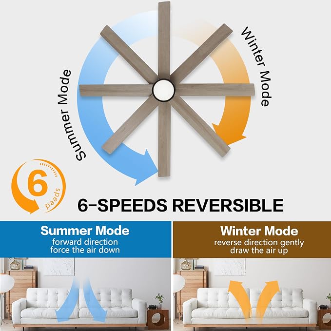 72" Large DC Ceiling Fans with Lights and Remote, 3 Downrods, 8 Plywood Blades, 6-Speeds Reversible DC Motor, 3CCT, Indoor
