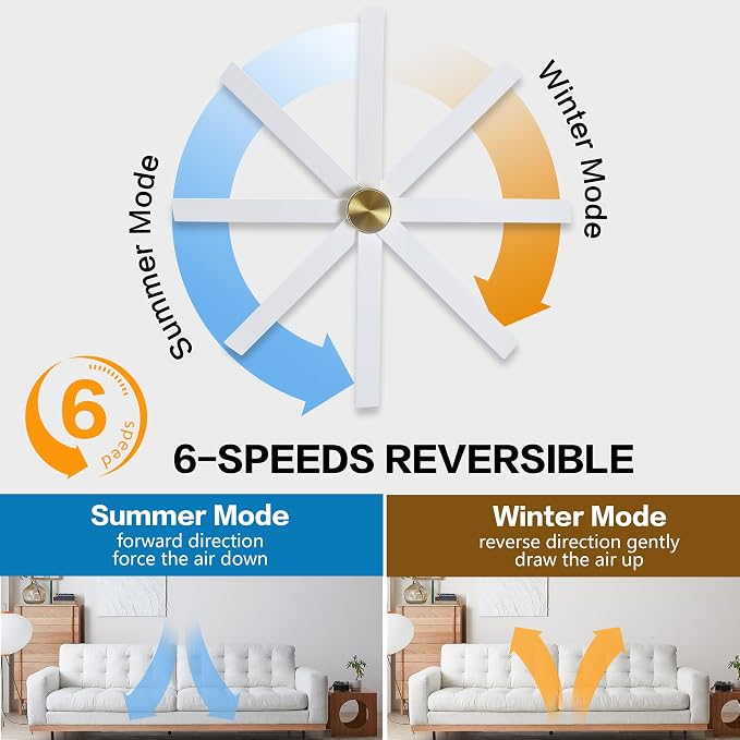 72" Large DC Ceiling Fans without Lights, 3 Downrods, 8 Plywood Blades, 6-Speeds Reversible DC Motor, Indoor Ceiling Fan No