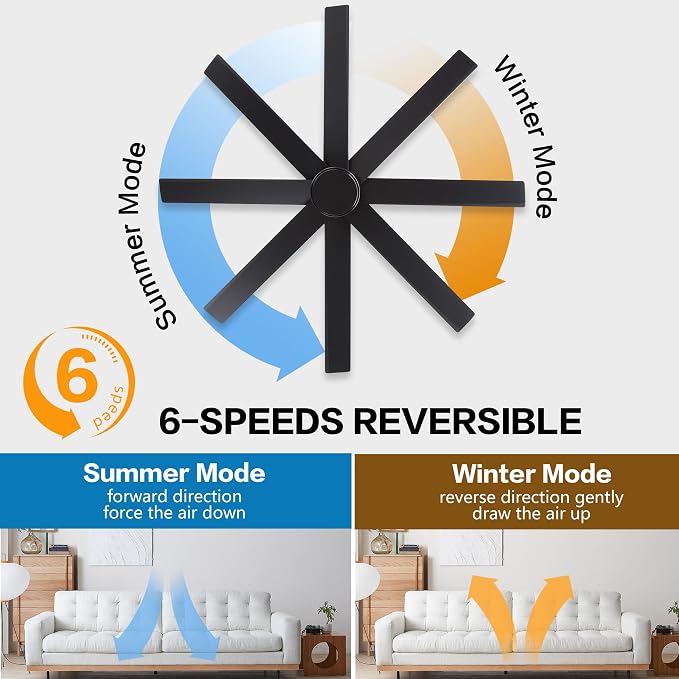 72" Large DC Ceiling Fans without Lights, 3 Downrods, 8 Plywood Blades, 6-Speeds Reversible DC Motor, Indoor Ceiling Fan No