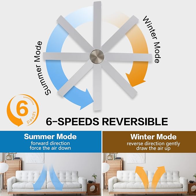 72" Large DC Ceiling Fans without Lights, 3 Downrods, 8 Plywood Blades, 6-Speeds Reversible DC Motor, Indoor Ceiling Fan No