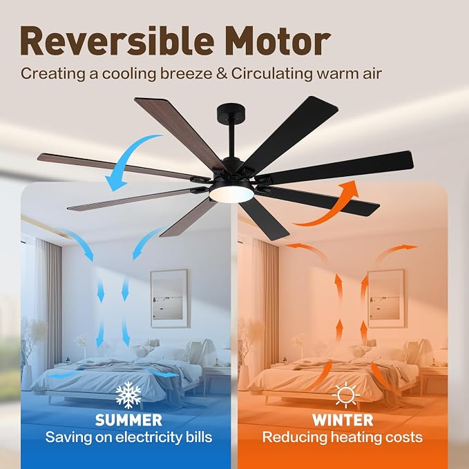 72 Large Smart Ceiling Fan with Lights and Remote,Black Indoor & Outdoor Ceiling Fan for Living Room,Patio,6 Speed,Quiet DC