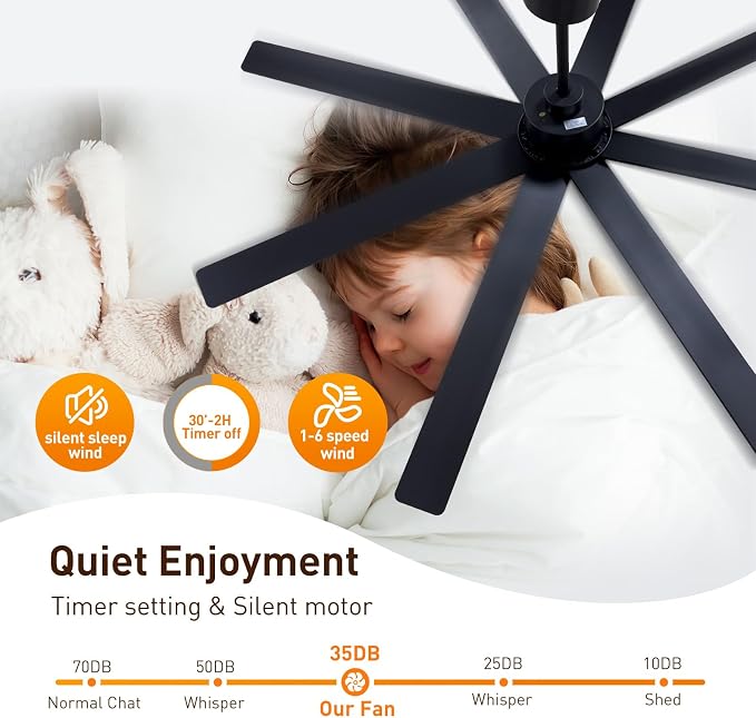 72In Modern Black Ceiling Fans with Light and Remote,6 Speed,3CCT,Quiet Reversible DC Motor Indoor Outdoor Ceiling Fan for
