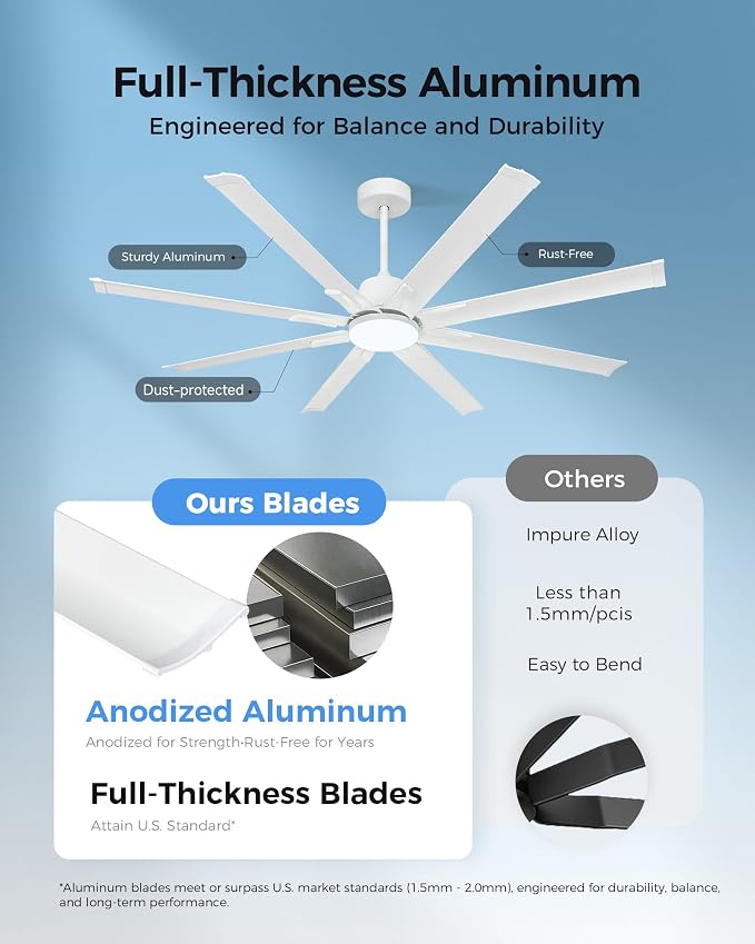 72In White Aluminum Ceiling Fan with Light,Smart ceiling fan with Alexa and APP(via WIFI),6 Speed,3CCT,Quiet DC Outdoor