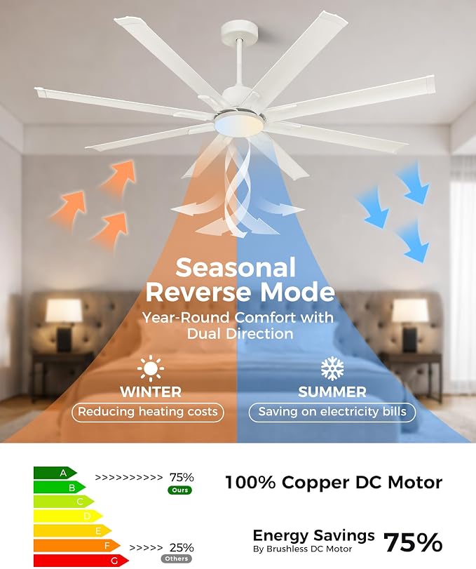 72In White Aluminum Ceiling Fan with Light,Smart ceiling fan with Alexa and APP(via WIFI),6 Speed,3CCT,Quiet DC Outdoor