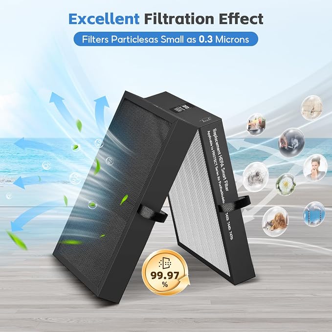 7400 Series HEPA Filter Replacement Filter, Compatible with 7400 Home Air Purifiers,7470i Air Purifiers and 7410i Air