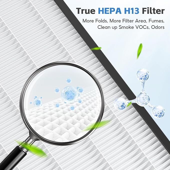 7400 Series HEPA Filter Replacement Filter, Compatible with 7400 Home Air Purifiers,7470i Air Purifiers and 7410i Air
