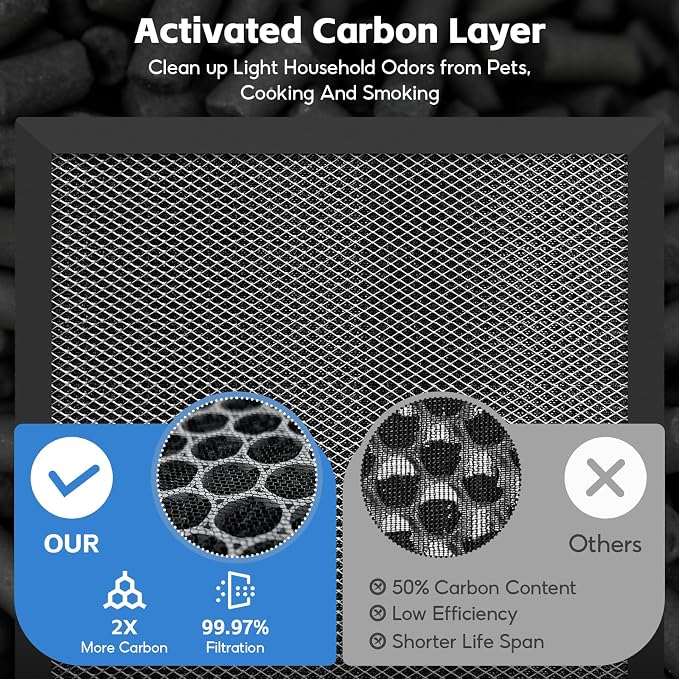 7400 Series HEPA Filter Replacement Filter, Compatible with 7400 Home Air Purifiers,7470i Air Purifiers and 7410i Air