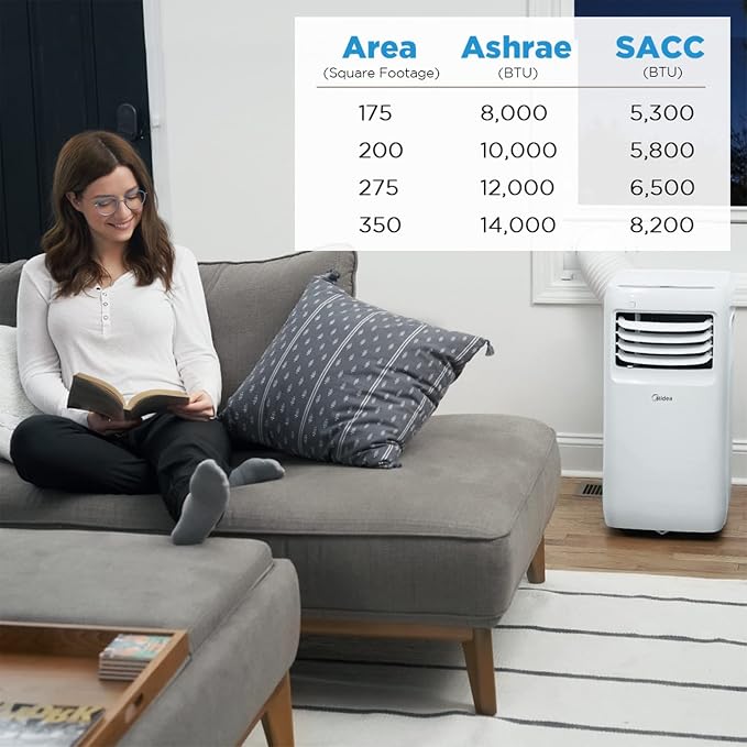 8,000 BTU (5300 BTU SACC) 3-in-1 Portable Air Conditioner, Dehumidifier, Fan Cools up to 175 sq ft with Remote Control