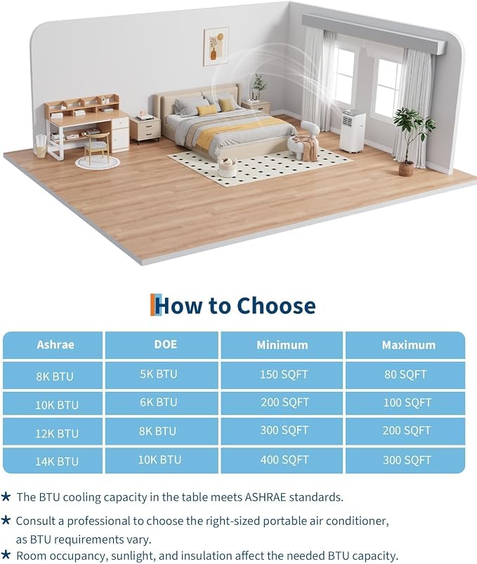 8,000 BTU Portable Air Conditioner, 3-in-1 Cooling, Dehumidifier & Fan, Quiet, Cools Rooms Up to 350 Sq.Ft, Includes Window