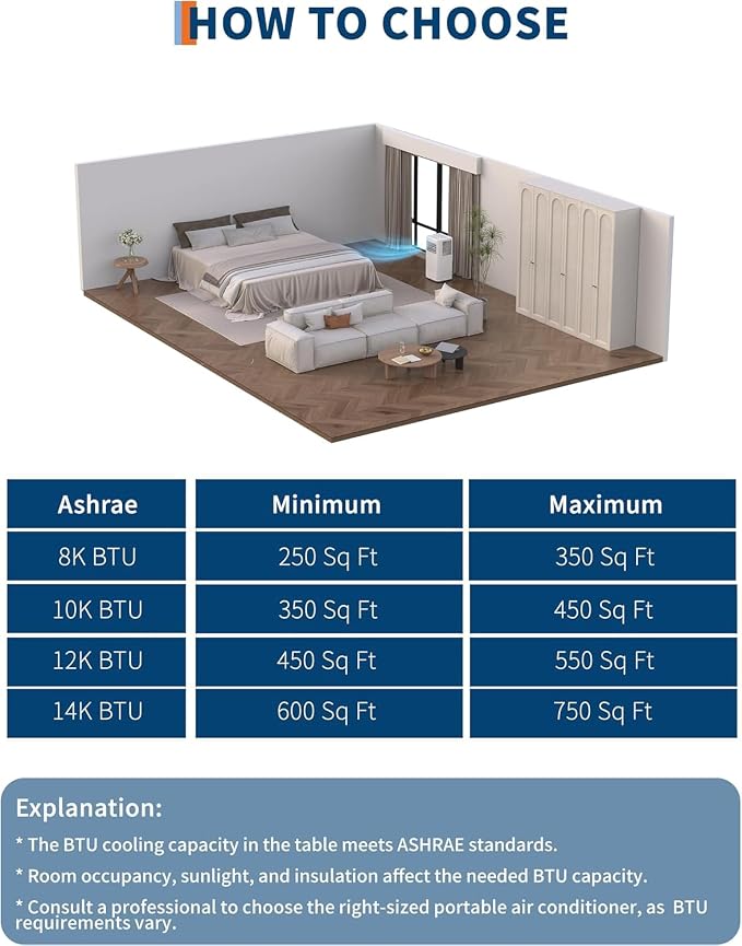 8,000 BTU Portable Air Conditioner, 3-in-1 Portable AC Unit with Cool, Dehumidifier & Fan Modes, Covers Rooms up to 350