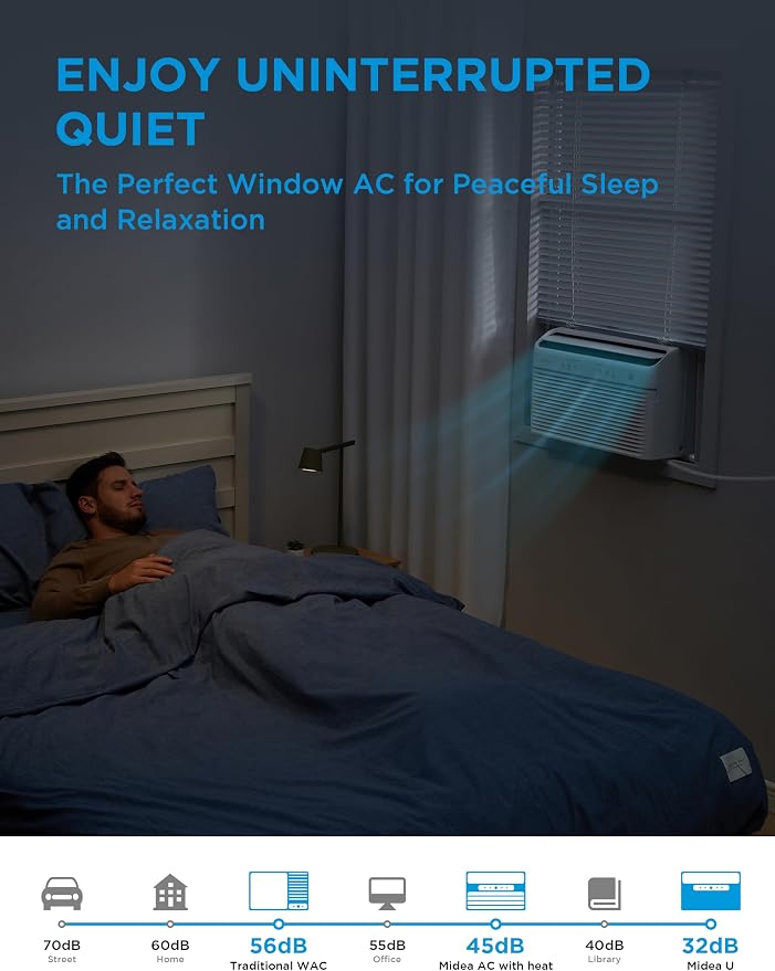 8,000 BTU Smart Inverter Air Conditioner Window Unit with Heat and Dehumidifier – Cools up to 350 Sq. Ft., Energy Star Rated