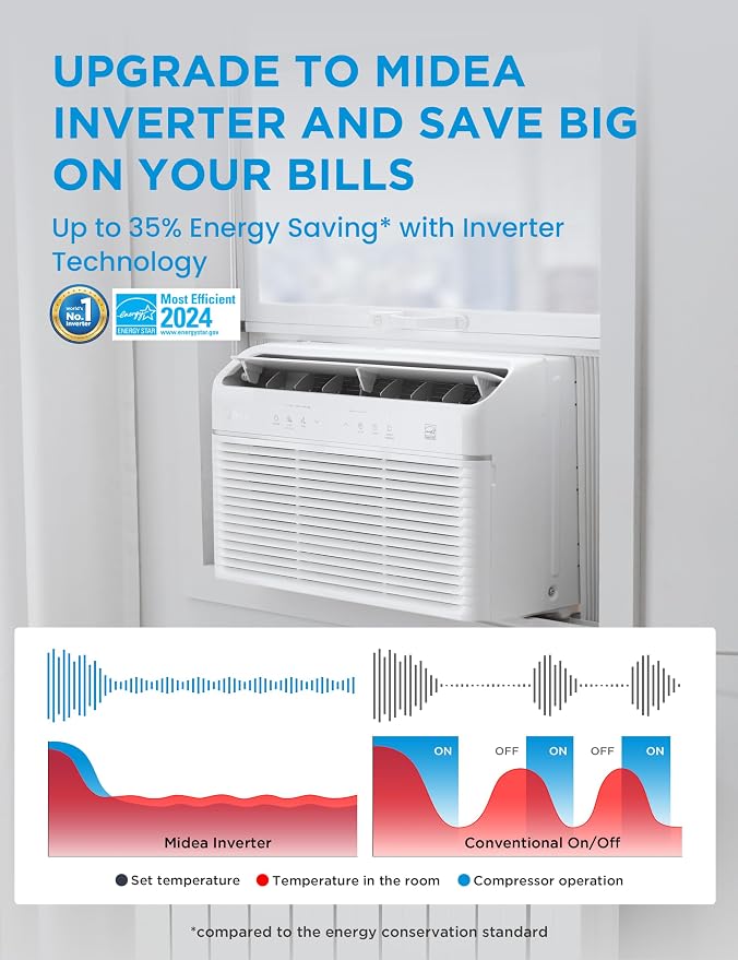 8,000 BTU Smart Inverter Air Conditioner Window Unit with Heat and Dehumidifier – Cools up to 350 Sq. Ft., Energy Star Rated