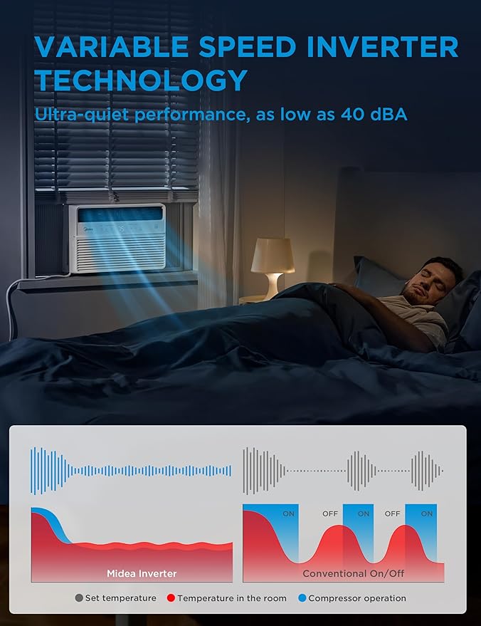 8,000 BTU Smart Inverter Window Air Conditioner with APP, Alexa Control, 115V AC Unit Cools up to 350 Sq. Ft, Quiet